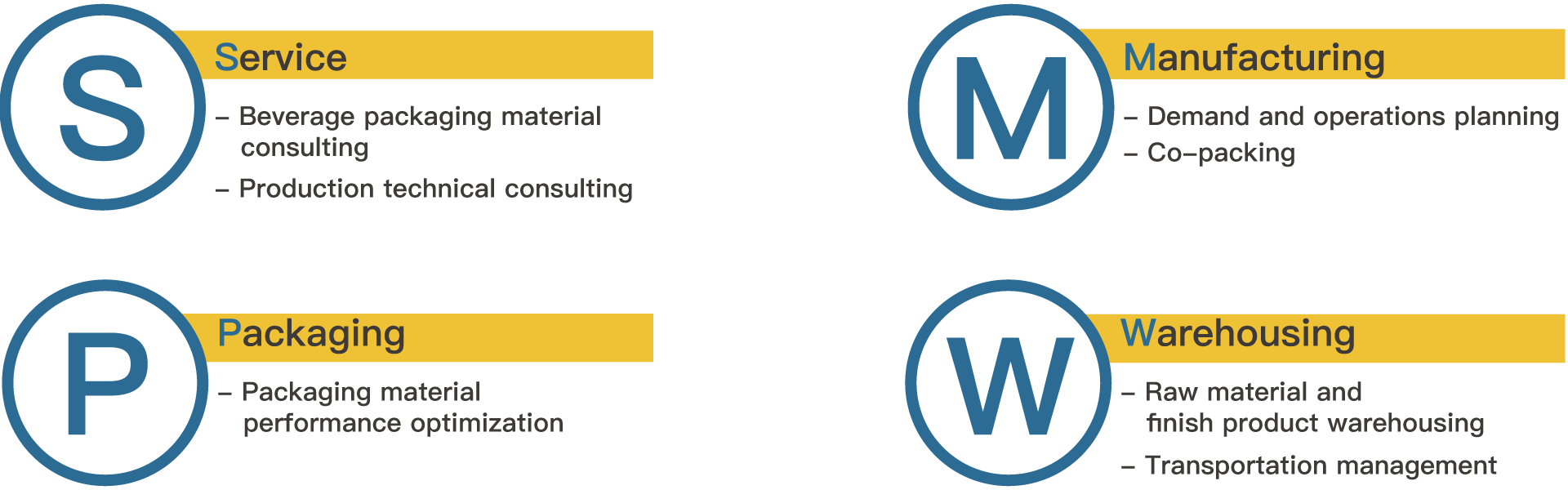 SPMW Supply Chain Service